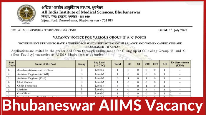 AIIMS Recruitment 2023 Bhubaneswar Vacancy [775 Post] Notification and Online Form