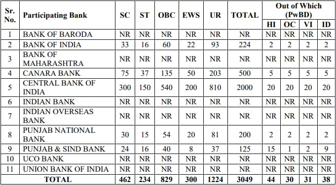 IBPS SO/PO 2023 Notification Released, Check Details and Apply Online.