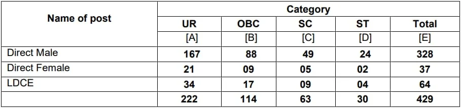 CISF HEAD CONSTABLE 2019 RESULT letest updates AND CUT OFF