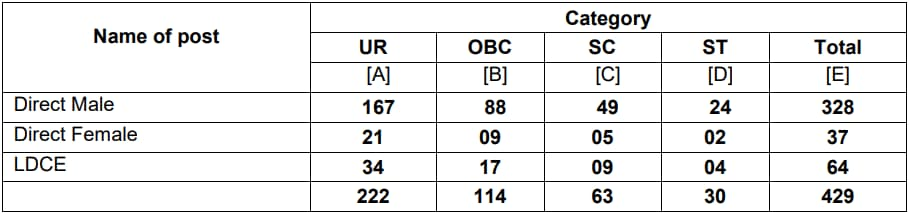 CISF HCM 2019 RESULT