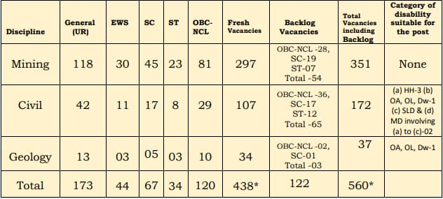 cil recruitment 2023