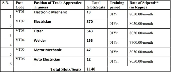 ncl apprentice salary