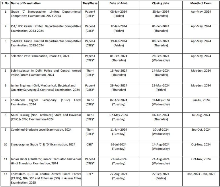 SSC CALENDAR 20242025 FOR ALL SSC VACANCY AND EXAM